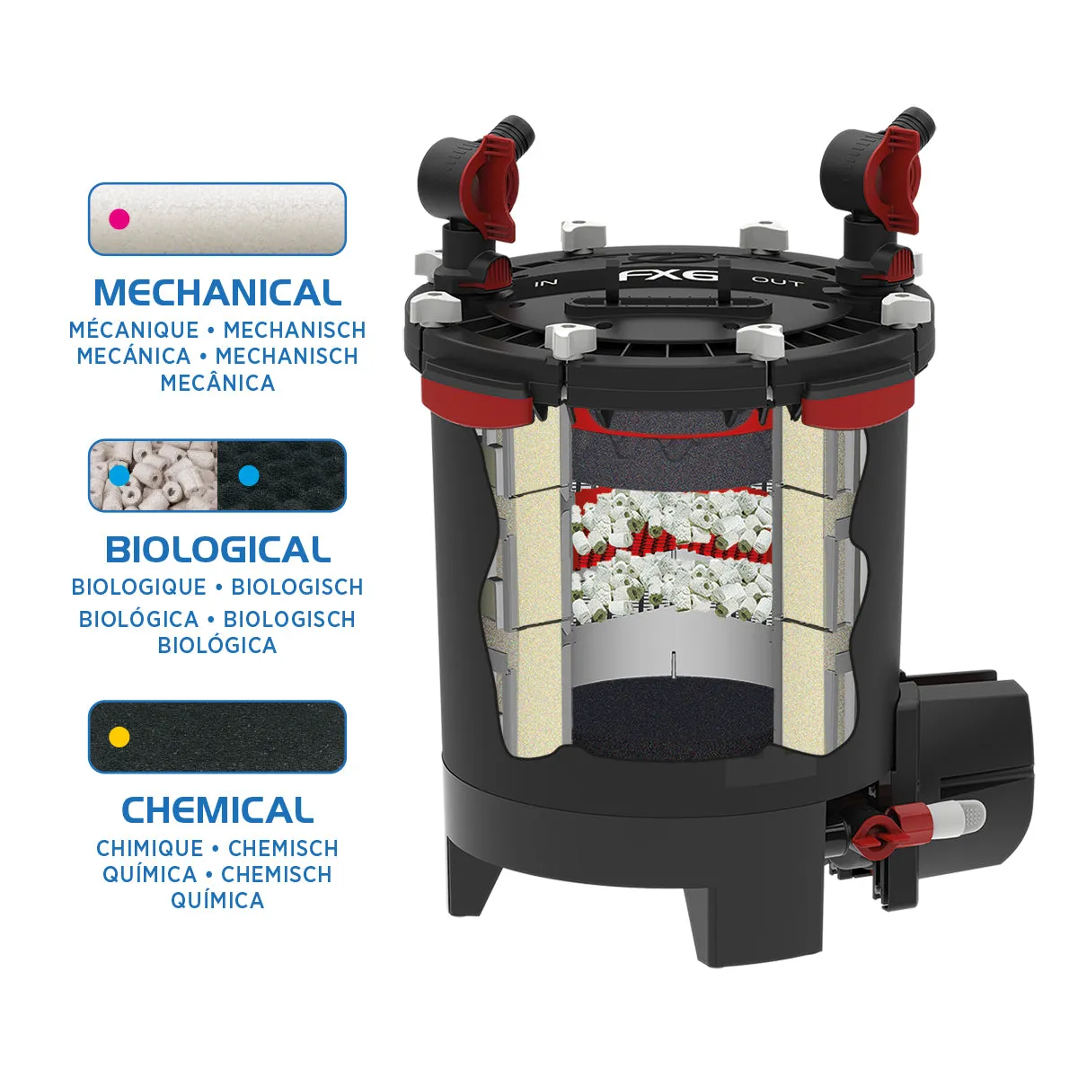 Fluval® FX6 Canister Filter